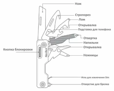 Брелок мультитул Xiaomi NexTool Multifunction Knife (NE20096) в Челябинске купить по недорогим ценам с доставкой