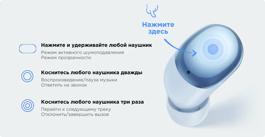 Беспроводные наушники Xiaomi Redmi Buds 4 в Челябинске купить по недорогим ценам с доставкой