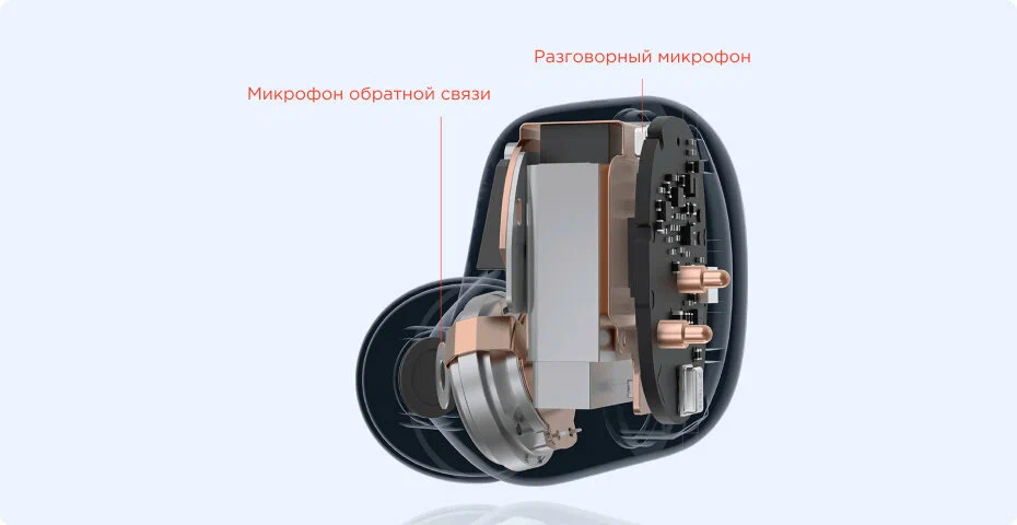 Беспроводные наушники Xiaomi Redmi Buds 4 в Челябинске купить по недорогим ценам с доставкой