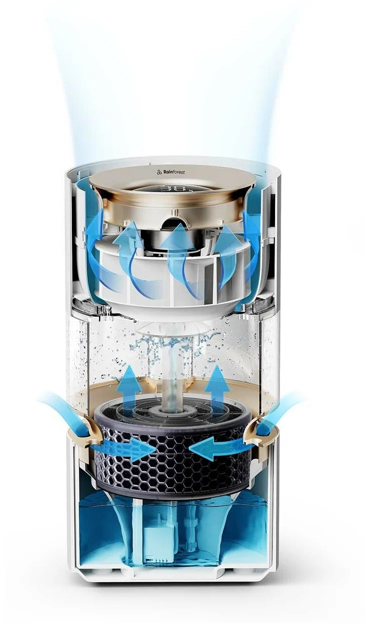 Увлажнитель воздуха Smartmi Humidifier Rainforest (CJJSQ06ZM) в Челябинске купить по недорогим ценам с доставкой