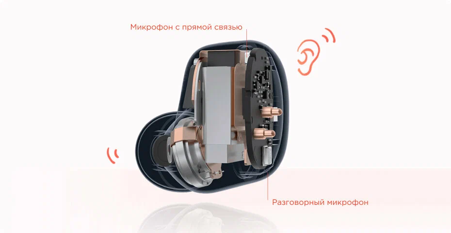 Беспроводные наушники Xiaomi Redmi Buds 4 в Челябинске купить по недорогим ценам с доставкой